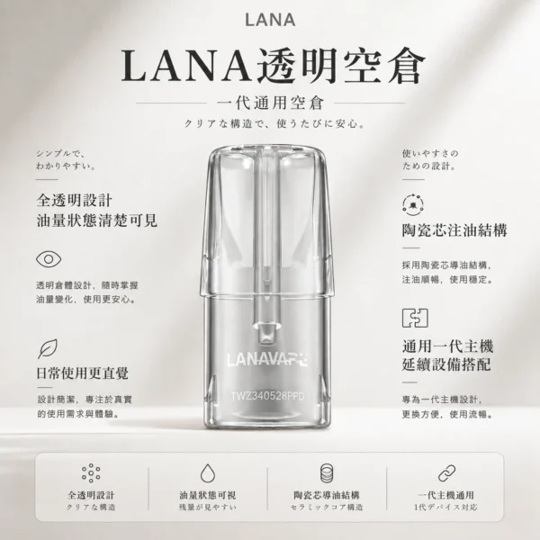 ChatGPT-Image-2026年8月23日-下午04_39_27.webp LANA 拉娜 一代通用透明空倉|全透明設計讓殘油一目瞭然,搭載陶瓷芯注油不掉味並防漏再升級,完美通用一代主機