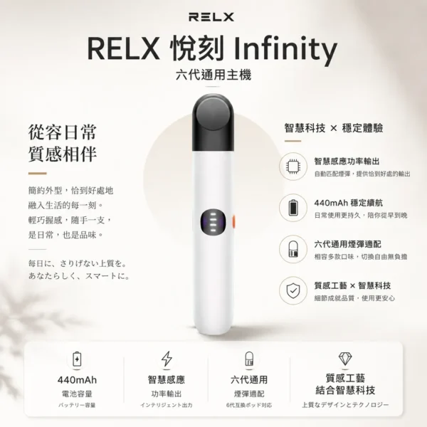 RELX 悅刻 Infinity 六代主機｜具備漸變潮流外型質感工藝與智慧感應功率輸出，搭載 440mAh 電池並適配五/六代通用煙彈