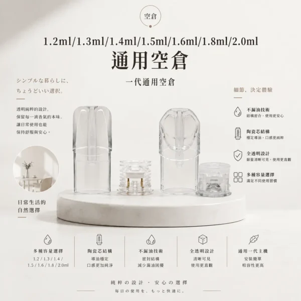 ChatGPT-Image-2026年9月6日-上午02_49_23-1.webp 一代主機通用空倉|具備 1.2ml-2.0ml 多容量選擇與透明可視儲油槽,採用陶瓷芯防漏技術,搭載標準一代相容卡槽,完美通用一代主機